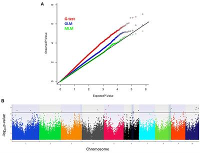 Identification and Validation of Genomic Regions Associated With Charcoal Rot Resistance in Tropical Maize by Genome-Wide Association and Linkage Mapping